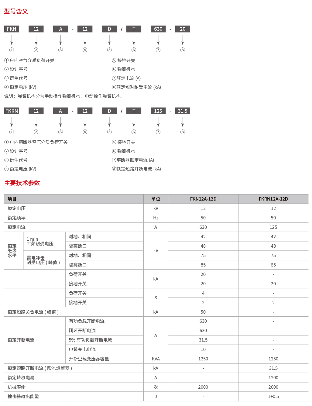 FK(R)N12-12D户内高压压气式负荷开关-熔断器组合电器xq..png.jpg