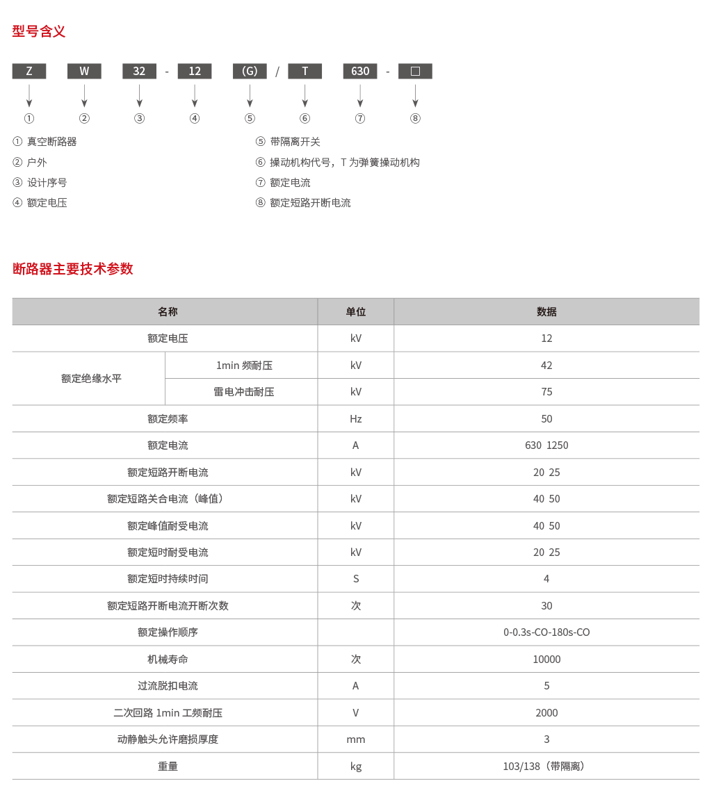 ZW32-12型户外柱上真空断路器xq.png